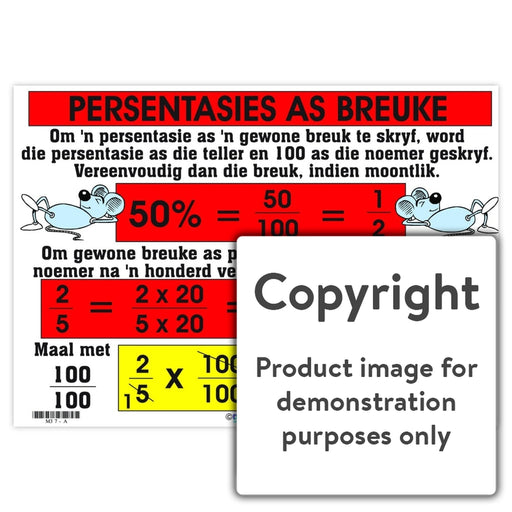 Persentasies As Breuke Wall Charts And Posters