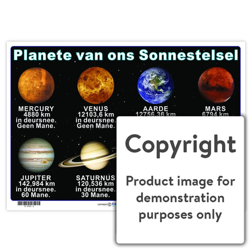 Planete Van Ons Sonnestelsel Wall Charts And Posters