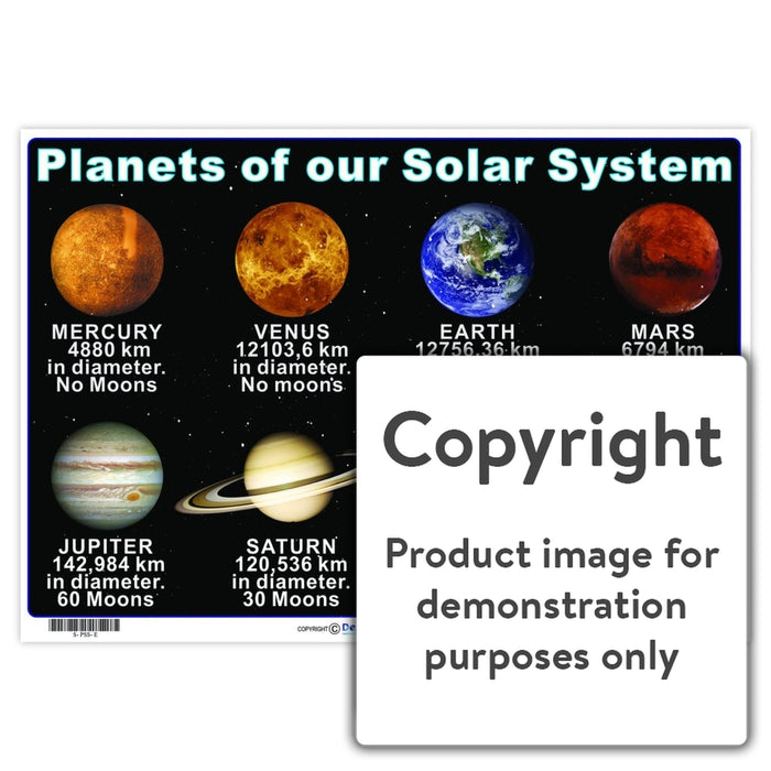 Planets Of Our Solar System Wall Charts And Posters