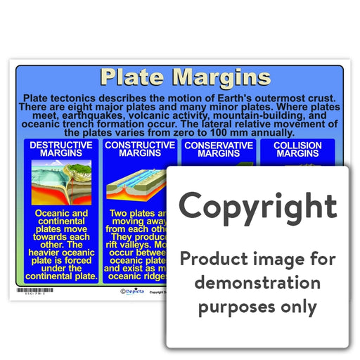 Plate Margins Wall Charts And Posters