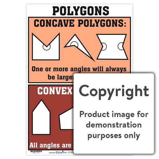 Polygons: Concave And Convex Wall Charts Posters