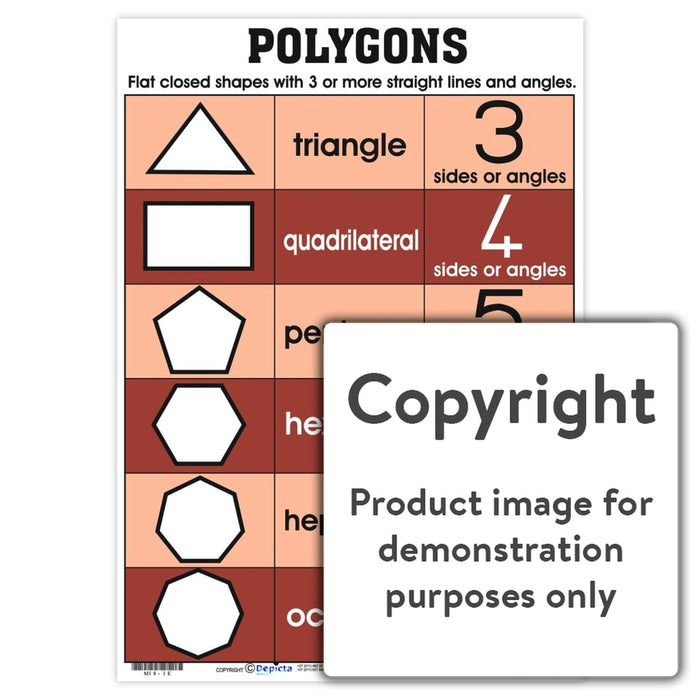 Polygons Wall Charts And Posters