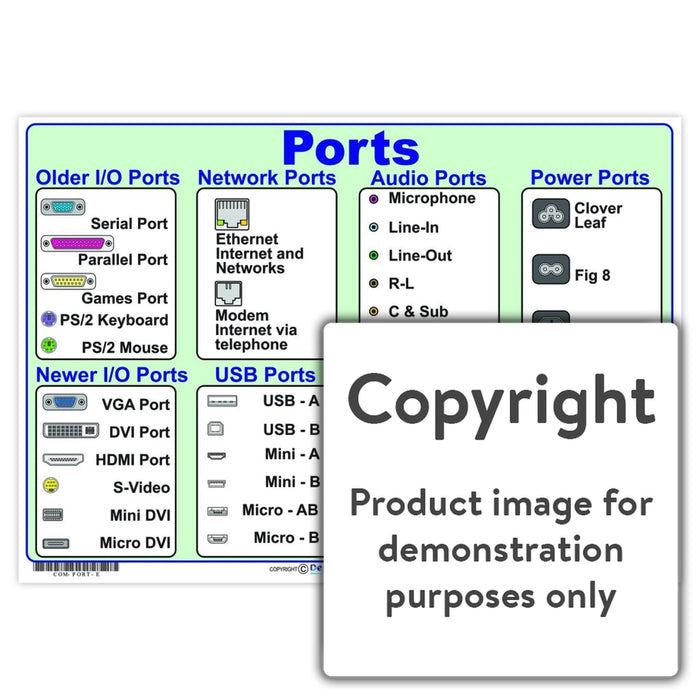 Ports Wall Charts And Posters