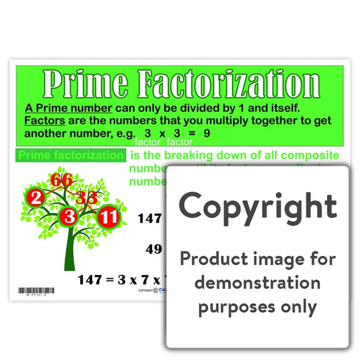 Prime Factorization Wall Charts And Posters