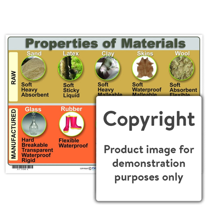Properties Of Materials Wall Charts And Posters