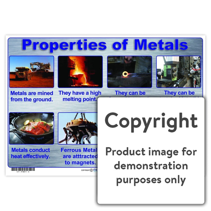 Properties Of Metal Wall Charts And Posters