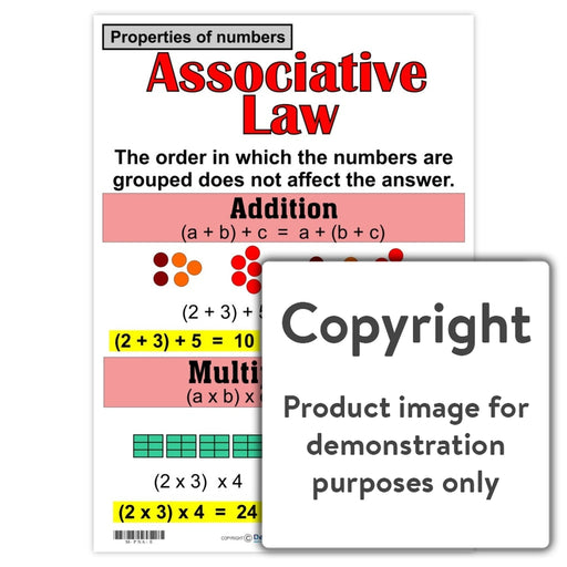 Properties Of Numbers: Associative Law Wall Charts And Posters