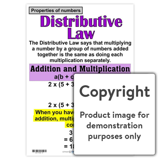 Properties Of Numbers: Distributive Law Wall Charts And Posters
