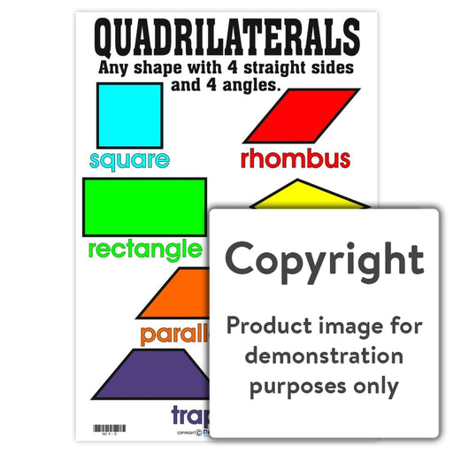 Quadrilaterals: Names And Shapes Wall Charts Posters
