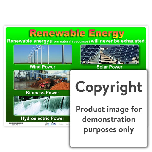 Renewable Energy Wall Charts And Posters