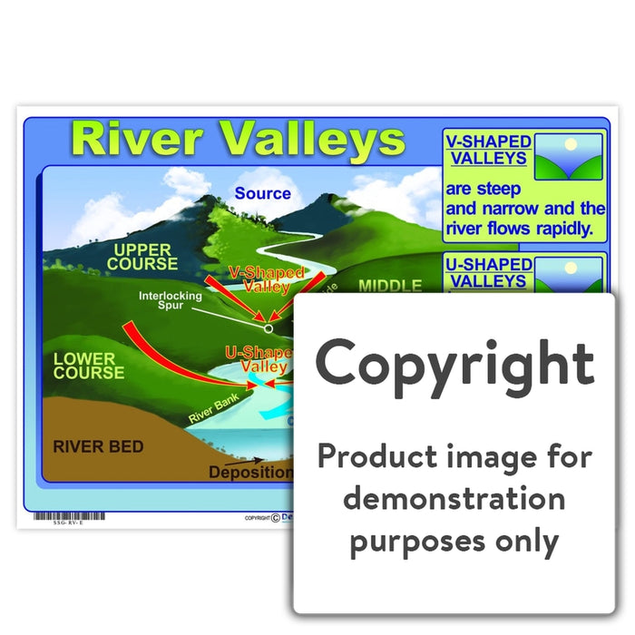 River Valleys Wall Charts And Posters