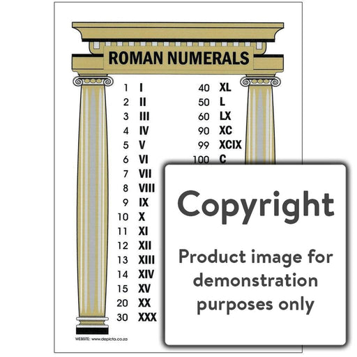 Roman Numerals Wall Charts And Posters
