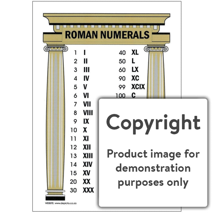 Roman Numerals Wall Charts And Posters