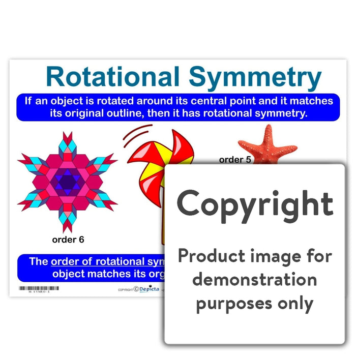 Rotational Symmetry Wall Charts And Posters