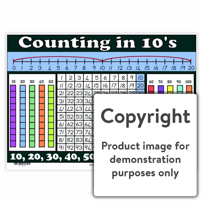 Skip Counting In 10S Wall Charts And Posters