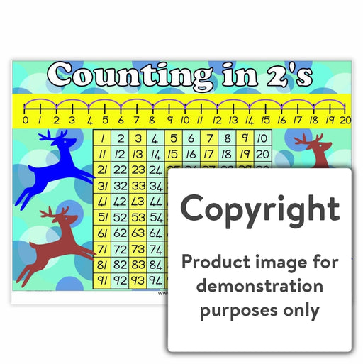Skip Counting In 2S Wall Charts And Posters