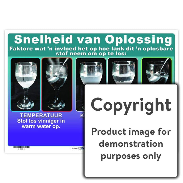 Snelheid Van Oplossing Wall Charts And Posters