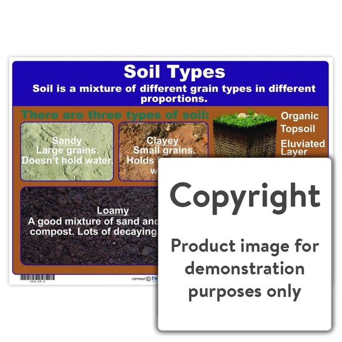 Soil Types Wall Charts And Posters