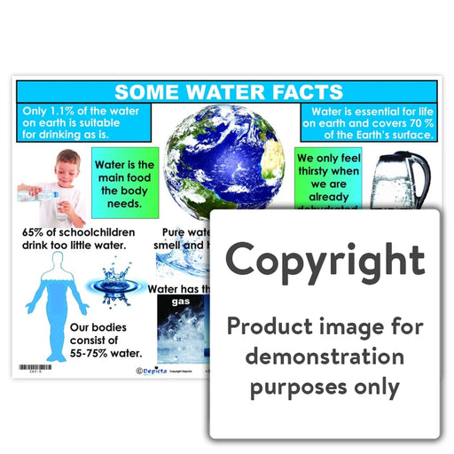 Some Water Facts Wall Charts And Posters