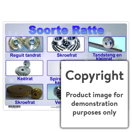 Soorte Ratte Wall Charts And Posters