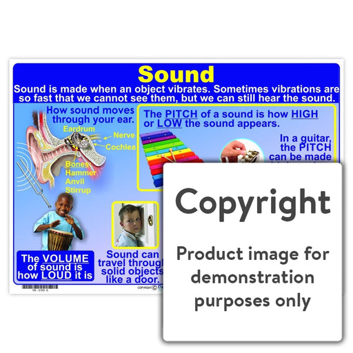 Sound Wall Charts And Posters