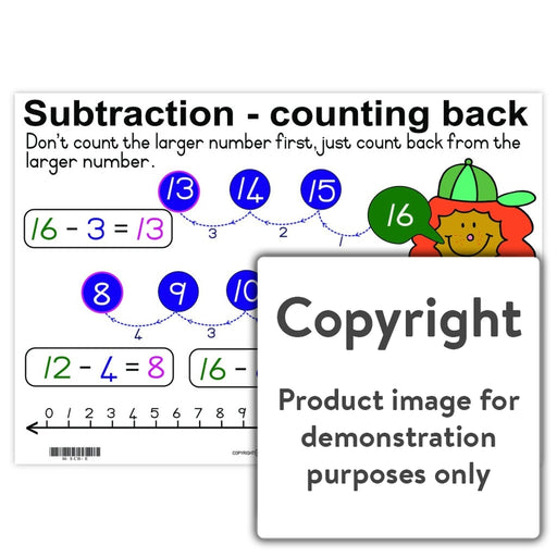 Subtraction - Counting Back Wall Charts And Posters