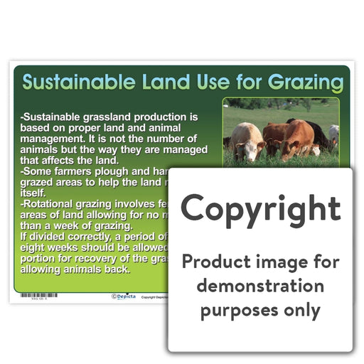 Sustainable Land Use For Grazing Wall Charts And Posters