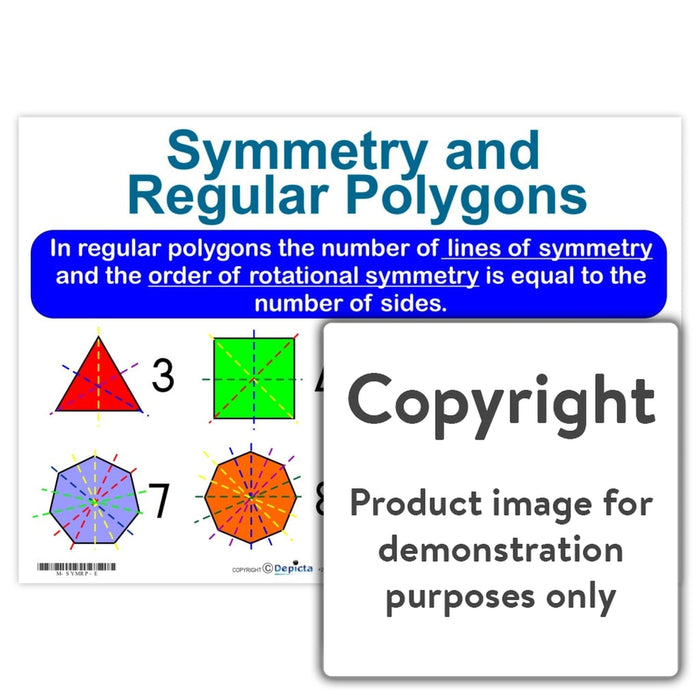 Symmetry And Regular Polygons Wall Charts Posters