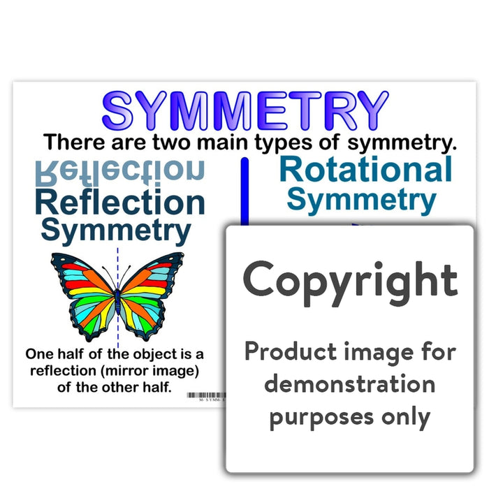 Symmetry Wall Charts And Posters