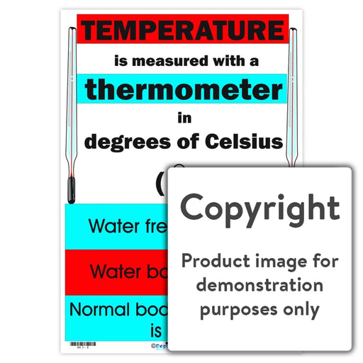 Temperature: In Degrees Celsius Wall Charts And Posters