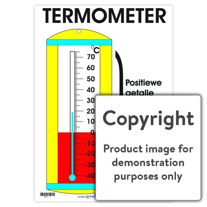 Termometer Wall Charts And Posters