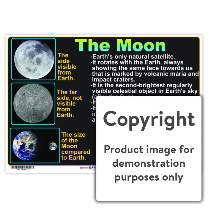 The Moon Wall Charts And Posters