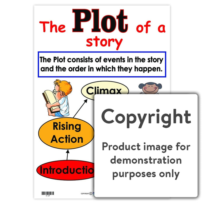The Plot Of A Story Wall Charts And Posters