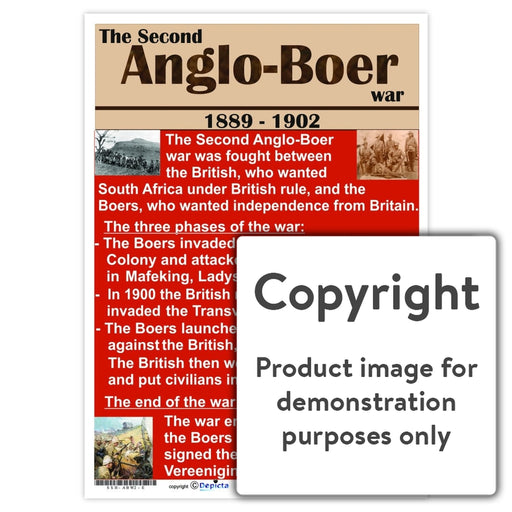 The Second Anglo-Boer War Wall Charts And Posters