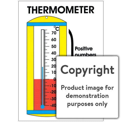 Thermometer Wall Charts And Posters