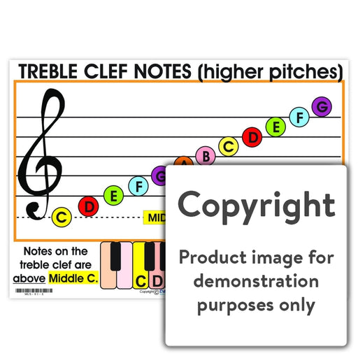 Treble Clef Notes Wall Charts And Posters