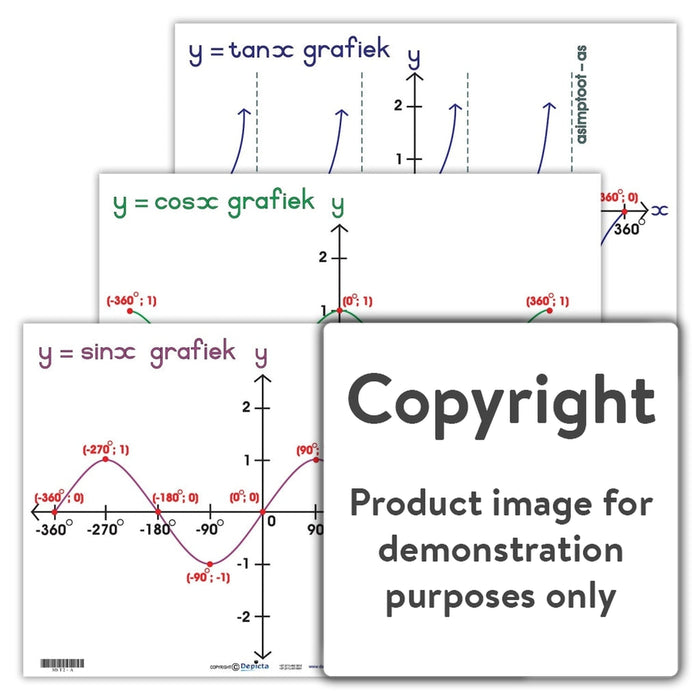 Trigonometrie: Y = Tan X Grafiek; Cos Sin Grafiek Wall Charts And Posters