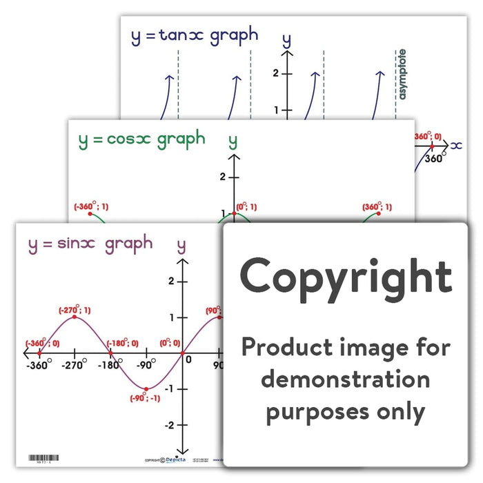 Trigonometry: Y = Tan X Graph Cos Sin Wall Charts And Posters