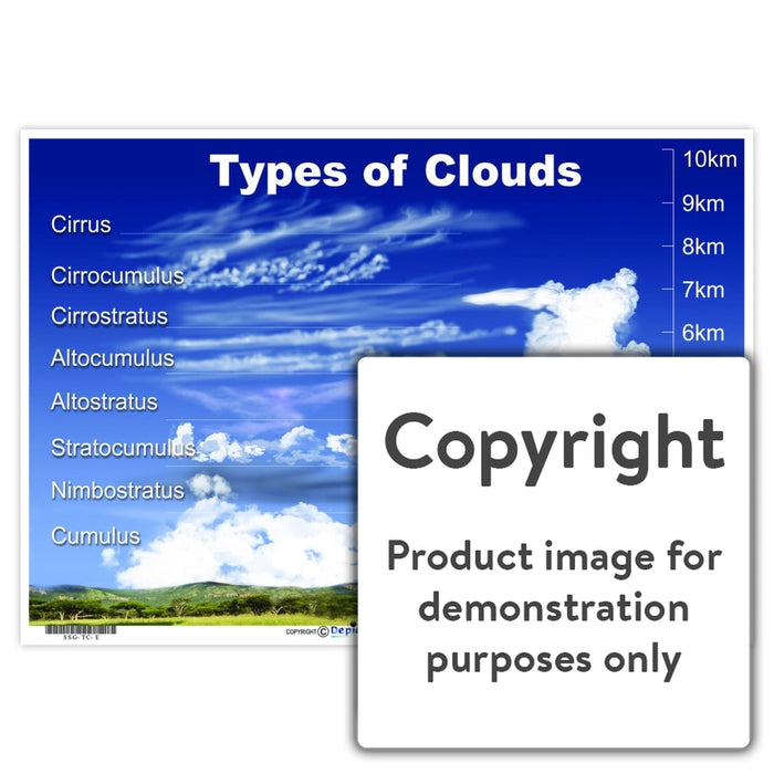 Types Of Clouds Wall Charts And Posters
