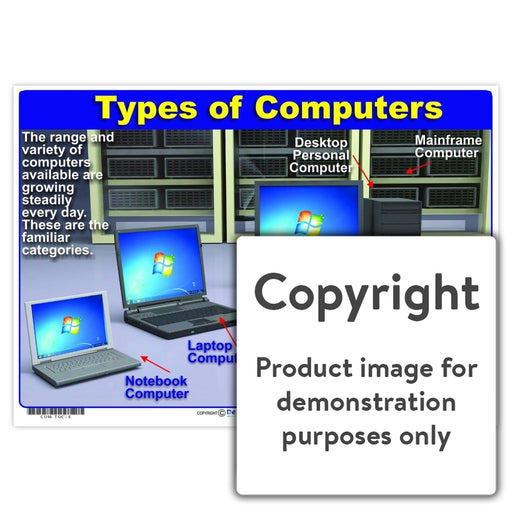 Types Of Computers Wall Charts And Posters