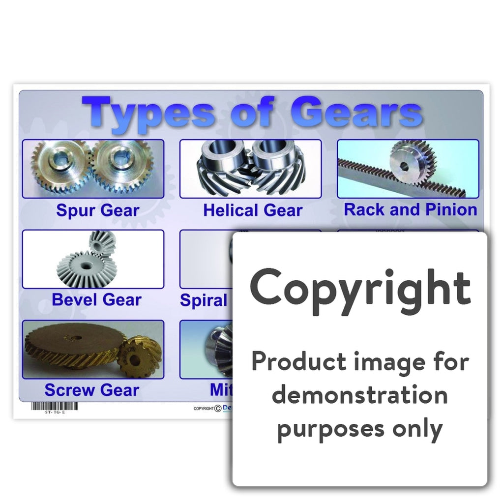 Types of Gears — Depicta