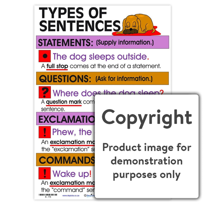Types Of Sentences Wall Charts And Posters