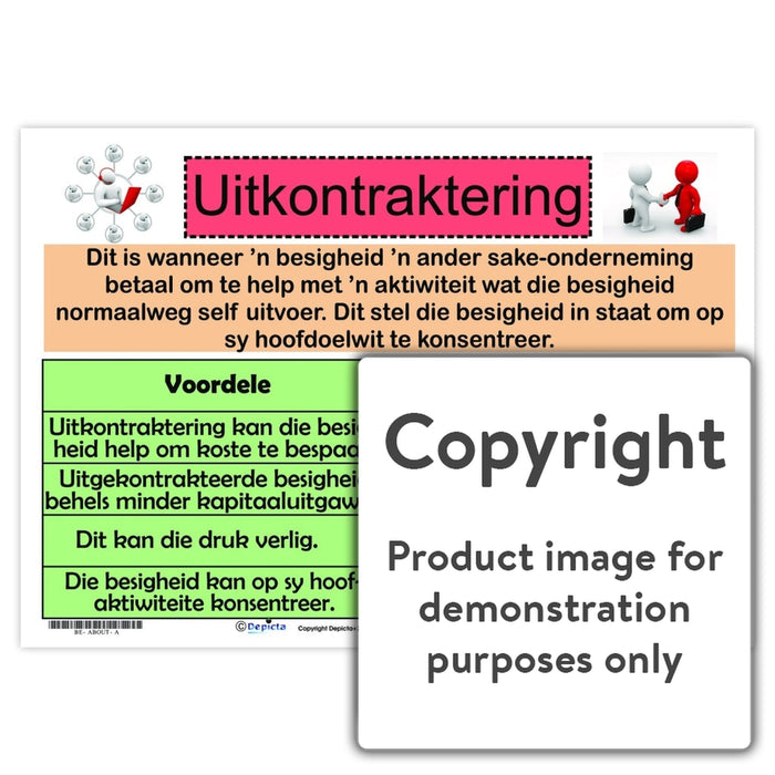 Uitkontraktering Wall Charts And Posters