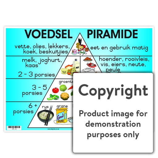 Voedselpiramide Wall Charts And Posters