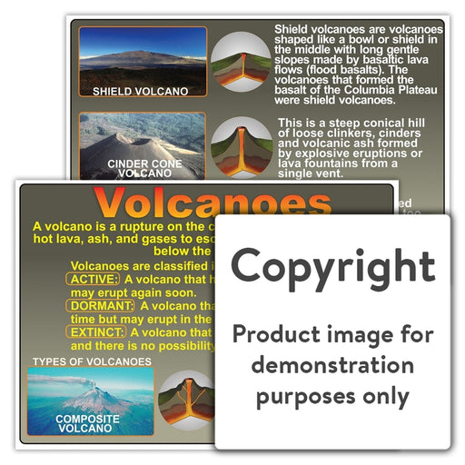 Volcanoes Wall Charts And Posters