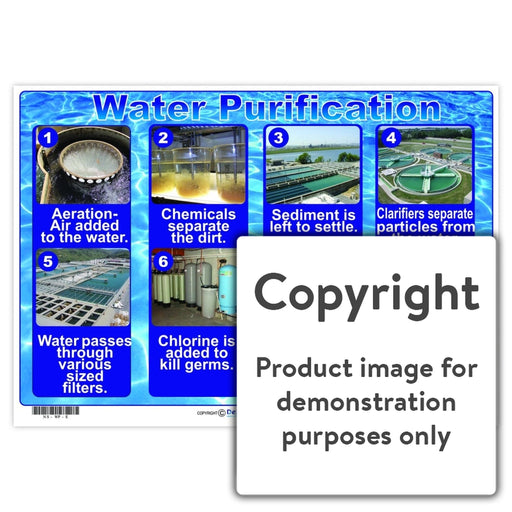 Water Purification Wall Charts And Posters