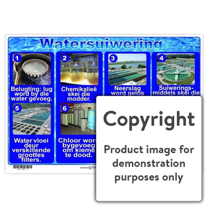 Watersuiwering Wall Charts And Posters